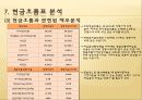 현대자동차,현대자동차분석,현대자동차재무재표,현대자동차레버지분석,레버리지분석,ROE,지수법,시장가치분석 29페이지