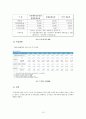 합법적 사행산업의 문제와 건전화 방안 - 도박,불법도박,사행산업,사행산업건전화방안,사행산업문제점 17페이지