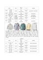 HAZZYS MEN (&BEAN POLE, POLO) - 헤지스,빈폴,폴로,패션의류,패션마케팅사례,헤지스경영마케팅,빈폴기업분석,브랜드마케팅,서비스마케팅,글로벌경영,사례분석,swot,stp,4p 10페이지