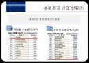항공사 조직 구조와 항공산업현황 - 항공사 조직분석 & 항공산업 현황 - 항공사조직,항공산업현황,항공마케팅,브랜드마케팅,기업, 서비스마케팅, 글로벌, 사례, swot, stp, 4p PPT자료 21페이지