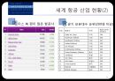 항공사 조직 구조와 항공산업현황 - 항공사 조직분석 & 항공산업 현황 - 항공사조직,항공산업현황,항공마케팅,브랜드마케팅,기업, 서비스마케팅, 글로벌, 사례, swot, stp, 4p PPT자료 22페이지