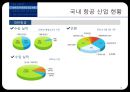 항공사 조직 구조와 항공산업현황 - 항공사 조직분석 & 항공산업 현황 - 항공사조직,항공산업현황,항공마케팅,브랜드마케팅,기업, 서비스마케팅, 글로벌, 사례, swot, stp, 4p PPT자료 28페이지
