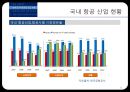 항공사 조직 구조와 항공산업현황 - 항공사 조직분석 & 항공산업 현황 - 항공사조직,항공산업현황,항공마케팅,브랜드마케팅,기업, 서비스마케팅, 글로벌, 사례, swot, stp, 4p PPT자료 32페이지