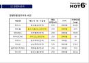 [마케팅 전략론] HOT6의 전략적 분석 및 지속적 성장을 위한 “마케팅 전략” - 핫식스_HOT6,핫식스광고마케팅사례,브랜드마케팅,서비스마케팅,글로벌경영,사례분석,swot,stp,4p.ppt 11페이지