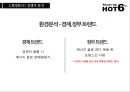 [마케팅 전략론] HOT6의 전략적 분석 및 지속적 성장을 위한 “마케팅 전략” - 핫식스_HOT6,핫식스광고마케팅사례,브랜드마케팅,서비스마케팅,글로벌경영,사례분석,swot,stp,4p.ppt 15페이지