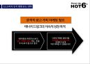 [마케팅 전략론] HOT6의 전략적 분석 및 지속적 성장을 위한 “마케팅 전략” - 핫식스_HOT6,핫식스광고마케팅사례,브랜드마케팅,서비스마케팅,글로벌경영,사례분석,swot,stp,4p.ppt 28페이지