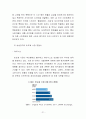 [해외투자론] 삼성전자 해외투자분석 - 삼성전자,국내 전자산업 현황과 전망,브랜드마케팅,서비스마케팅,글로벌경영,사례분석,swot,stp,4p 24페이지