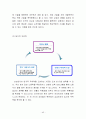 [해외투자론] 삼성전자 해외투자분석 - 삼성전자,국내 전자산업 현황과 전망,브랜드마케팅,서비스마케팅,글로벌경영,사례분석,swot,stp,4p 46페이지