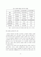 [해외투자론] 삼성전자 해외투자분석 - 삼성전자,국내 전자산업 현황과 전망,브랜드마케팅,서비스마케팅,글로벌경영,사례분석,swot,stp,4p 72페이지