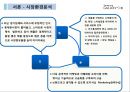 Samsung GALAXY S Ⅲ vs iPhone4 S (삼성 갤럭시 S3 vs 아이폰4 S) - 핸드폰,휴대폰시장,스마트폰시장,삼성겔럭시,아이폰,경쟁사례,브랜드마케팅,서비스마케팅,글로벌경영,사례분석,swot,stp,4p.ppt 5페이지