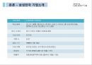Samsung GALAXY S Ⅲ vs iPhone4 S (삼성 갤럭시 S3 vs 아이폰4 S) - 핸드폰,휴대폰시장,스마트폰시장,삼성겔럭시,아이폰,경쟁사례,브랜드마케팅,서비스마케팅,글로벌경영,사례분석,swot,stp,4p.ppt 9페이지