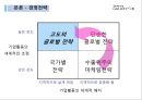 Samsung GALAXY S Ⅲ vs iPhone4 S (삼성 갤럭시 S3 vs 아이폰4 S) - 핸드폰,휴대폰시장,스마트폰시장,삼성겔럭시,아이폰,경쟁사례,브랜드마케팅,서비스마케팅,글로벌경영,사례분석,swot,stp,4p.ppt 13페이지