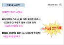 Samsung GALAXY S Ⅲ vs iPhone4 S (삼성 갤럭시 S3 vs 아이폰4 S) - 핸드폰,휴대폰시장,스마트폰시장,삼성겔럭시,아이폰,경쟁사례,브랜드마케팅,서비스마케팅,글로벌경영,사례분석,swot,stp,4p.ppt 36페이지