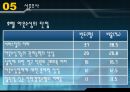 경영자의 입장에서 바라본 Hotel Outsourcing - 호텔아웃소싱,호텔아웃소싱전략적가치,호텔아웃소싱현황,호텔아웃소싱문제점,아웃소싱,아웃소싱사례,아웃소싱사례.PPT자료 21페이지