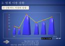 현대카드브랜드전략 - 현대카드마케팅전략,현대카드분석,카드업계시장분석,브랜드전략사례.ppt 7페이지