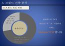 현대카드브랜드전략 - 현대카드마케팅전략,현대카드분석,카드업계시장분석,브랜드전략사례.ppt 14페이지