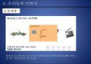 현대카드브랜드전략 - 현대카드마케팅전략,현대카드분석,카드업계시장분석,브랜드전략사례.ppt 35페이지
