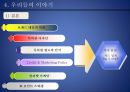 현대카드브랜드전략 - 현대카드마케팅전략,현대카드분석,카드업계시장분석,브랜드전략사례.ppt 36페이지