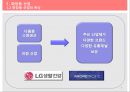 화장품의유통과정,이니스프리,아리따움,화장품 산업의 변천,이니스프리,스킨푸드,브랜드마케팅,서비스마케팅,글로벌경영,사례분석,swot,stp,4p.PPT자료 4페이지