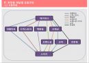 화장품의유통과정,이니스프리,아리따움,화장품 산업의 변천,이니스프리,스킨푸드,브랜드마케팅,서비스마케팅,글로벌경영,사례분석,swot,stp,4p.PPT자료 7페이지