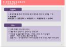 화장품의유통과정,이니스프리,아리따움,화장품 산업의 변천,이니스프리,스킨푸드,브랜드마케팅,서비스마케팅,글로벌경영,사례분석,swot,stp,4p.PPT자료 17페이지