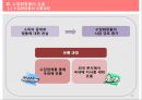 화장품의유통과정,이니스프리,아리따움,화장품 산업의 변천,이니스프리,스킨푸드,브랜드마케팅,서비스마케팅,글로벌경영,사례분석,swot,stp,4p.PPT자료 18페이지