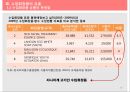 화장품의유통과정,이니스프리,아리따움,화장품 산업의 변천,이니스프리,스킨푸드,브랜드마케팅,서비스마케팅,글로벌경영,사례분석,swot,stp,4p.PPT자료 19페이지