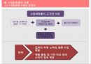 화장품의유통과정,이니스프리,아리따움,화장품 산업의 변천,이니스프리,스킨푸드,브랜드마케팅,서비스마케팅,글로벌경영,사례분석,swot,stp,4p.PPT자료 20페이지