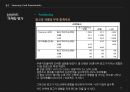 현대카드 마케팅 전략,현대카드-삼성카드,신용카드시장,브랜드마케팅,서비스마케팅,글로벌경영,사례분석,swot,stp,4p.ppt 76페이지