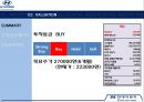 현대자동차마케팅분석,현대자동차기업분석,현대자동차전망,미국진출사례,자동차산업,해외진출사례 8페이지