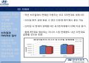 현대자동차마케팅분석,현대자동차기업분석,현대자동차전망,미국진출사례,자동차산업,해외진출사례 14페이지