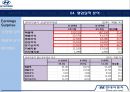 현대자동차마케팅분석,현대자동차기업분석,현대자동차전망,미국진출사례,자동차산업,해외진출사례 19페이지