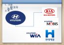현대자동차재무제표 분석, 현대자동차 재무 분석, 제너럴모터스,GM분석,GM재무분석,재무분석사례 General Motors 4페이지