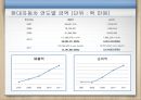 현대자동차재무제표 분석, 현대자동차 재무 분석, 제너럴모터스,GM분석,GM재무분석,재무분석사례 General Motors 12페이지