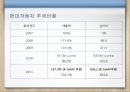 현대자동차재무제표 분석, 현대자동차 재무 분석, 제너럴모터스,GM분석,GM재무분석,재무분석사례 General Motors 13페이지
