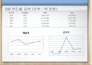 현대자동차재무제표 분석, 현대자동차 재무 분석, 제너럴모터스,GM분석,GM재무분석,재무분석사례 General Motors 14페이지