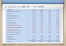 현대자동차재무제표 분석, 현대자동차 재무 분석, 제너럴모터스,GM분석,GM재무분석,재무분석사례 General Motors 23페이지