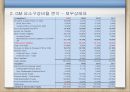 현대자동차재무제표 분석, 현대자동차 재무 분석, 제너럴모터스,GM분석,GM재무분석,재무분석사례 General Motors 24페이지