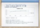 현대자동차재무제표 분석, 현대자동차 재무 분석, 제너럴모터스,GM분석,GM재무분석,재무분석사례 General Motors 31페이지