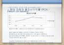 현대자동차재무제표 분석, 현대자동차 재무 분석, 제너럴모터스,GM분석,GM재무분석,재무분석사례 General Motors 35페이지