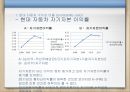 현대자동차재무제표 분석, 현대자동차 재무 분석, 제너럴모터스,GM분석,GM재무분석,재무분석사례 General Motors 36페이지