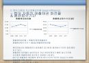 현대자동차재무제표 분석, 현대자동차 재무 분석, 제너럴모터스,GM분석,GM재무분석,재무분석사례 General Motors 39페이지