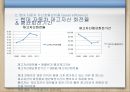 현대자동차재무제표 분석, 현대자동차 재무 분석, 제너럴모터스,GM분석,GM재무분석,재무분석사례 General Motors 40페이지