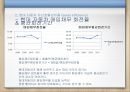현대자동차재무제표 분석, 현대자동차 재무 분석, 제너럴모터스,GM분석,GM재무분석,재무분석사례 General Motors 41페이지