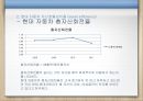 현대자동차재무제표 분석, 현대자동차 재무 분석, 제너럴모터스,GM분석,GM재무분석,재무분석사례 General Motors 42페이지