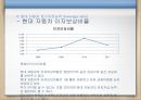 현대자동차재무제표 분석, 현대자동차 재무 분석, 제너럴모터스,GM분석,GM재무분석,재무분석사례 General Motors 48페이지