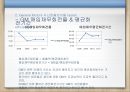 현대자동차재무제표 분석, 현대자동차 재무 분석, 제너럴모터스,GM분석,GM재무분석,재무분석사례 General Motors 63페이지