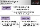 현대카드 CRM 사례조사,삼상카드와 현대카드비교 21페이지