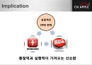 현대카드 CRM 사례조사,삼상카드와 현대카드비교 23페이지