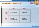 BBQ,BBQ마케팅전략,BBQ기업분석,비비큐,비비큐마케팅전략,비비큐분석 22페이지